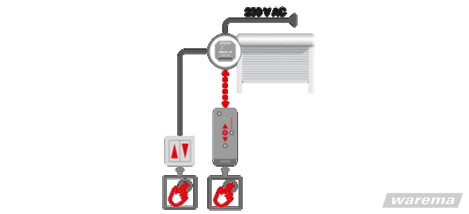 WMS Aktor 230 V UP