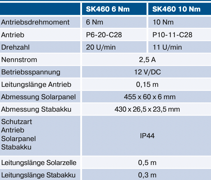 SolarKit SK460 - 10 Nm mit Rohrantrieb